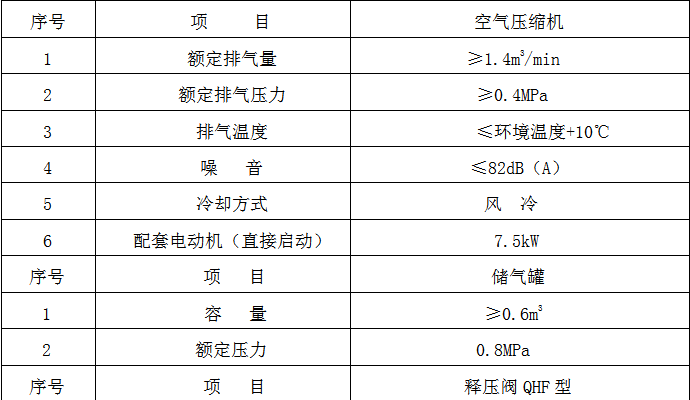 布袋除尘器如何选择和使用空气压缩机